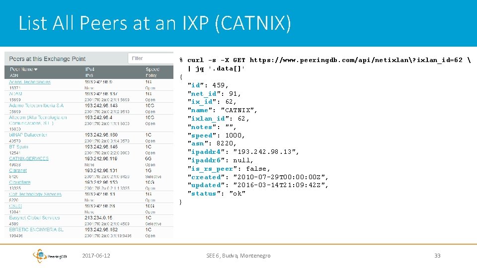 List All Peers at an IXP (CATNIX) % curl -s -X GET https: //www.