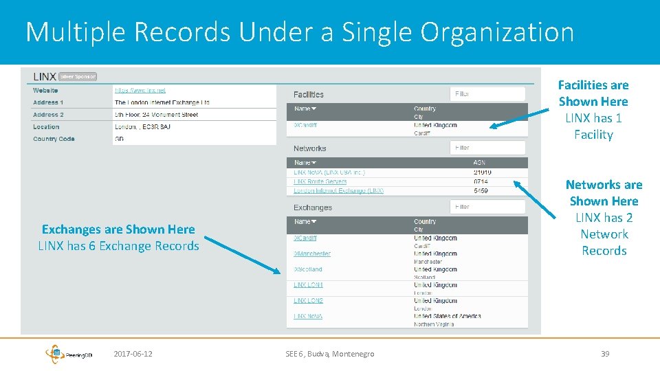 Multiple Records Under a Single Organization Facilities are Shown Here LINX has 1 Facility