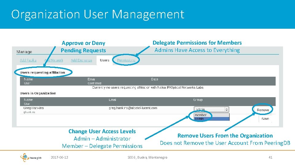 Organization User Management Delegate Permissions for Members Admins Have Access to Everything Approve or