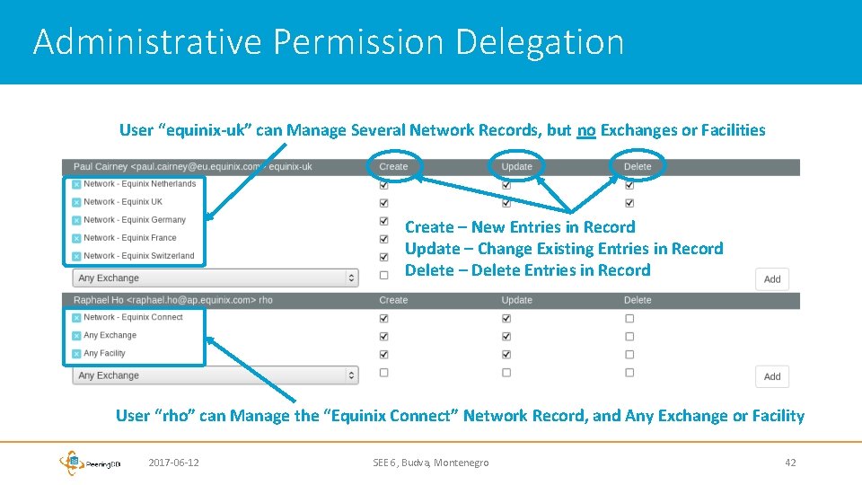 Administrative Permission Delegation User “equinix-uk” can Manage Several Network Records, but no Exchanges or