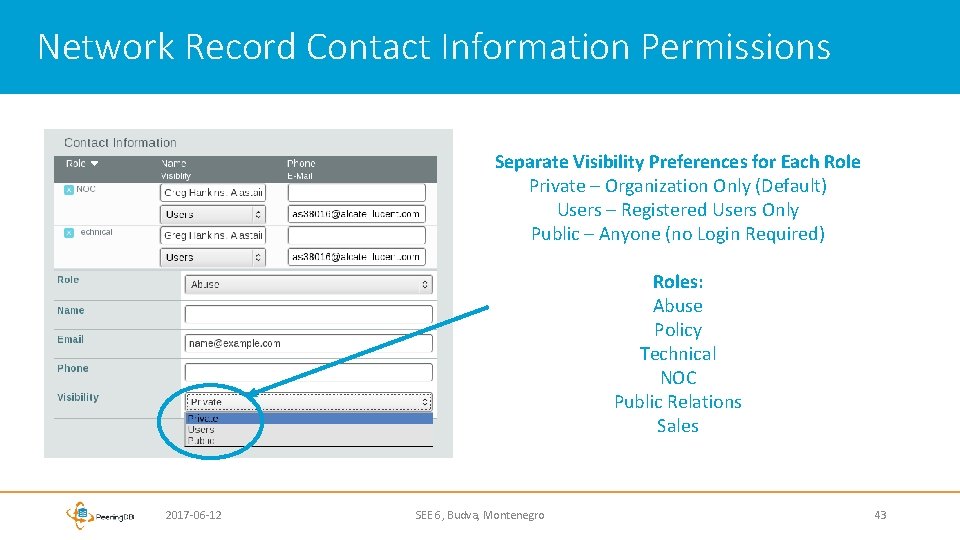 Network Record Contact Information Permissions Separate Visibility Preferences for Each Role Private – Organization