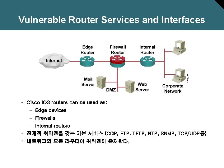 Vulnerable Router Services and Interfaces • Cisco IOS routers can be used as: –