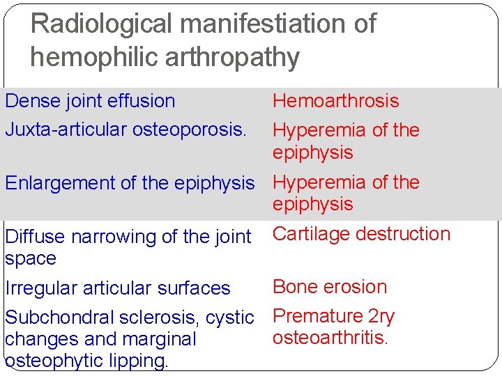 Radiological manifestiation of hemophilic arthropathy Dense joint effusion Juxta-articular osteoporosis. Hemoarthrosis Hyperemia of the