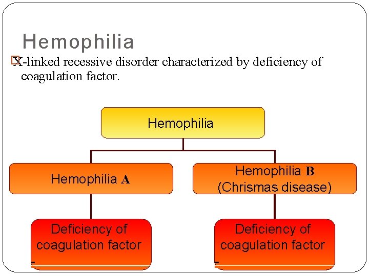 Hemophilia � X-linked recessive disorder characterized by deficiency of coagulation factor. Hemophilia A Hemophilia