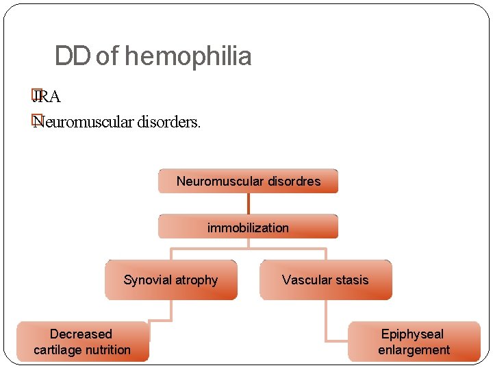 DD of hemophilia � JRA � Neuromuscular disorders. Neuromuscular disordres immobilization Synovial atrophy Decreased