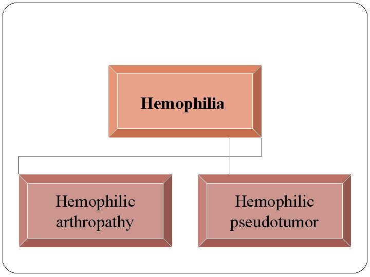 Hemophilia Hemophilic arthropathy Hemophilic pseudotumor 