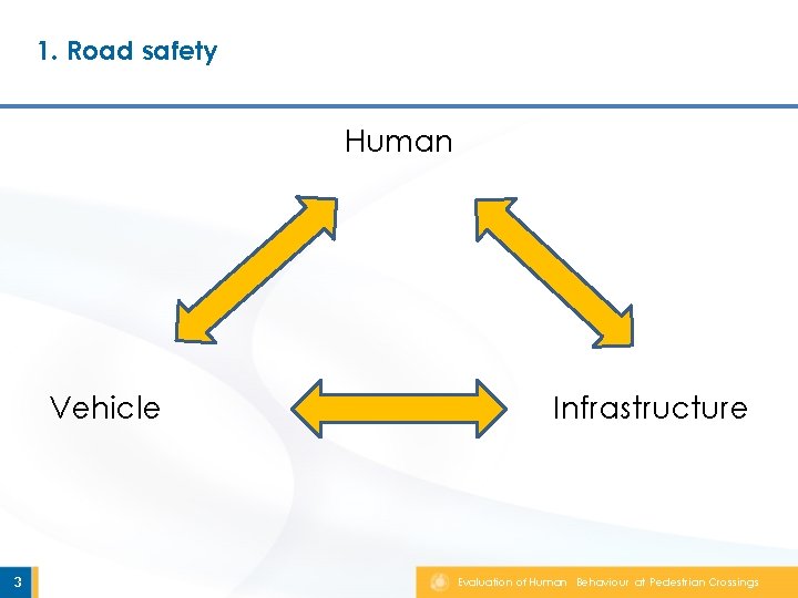 1. Road safety Human Vehicle 3 Infrastructure Evaluation of Human Behaviour at Pedestrian Crossings