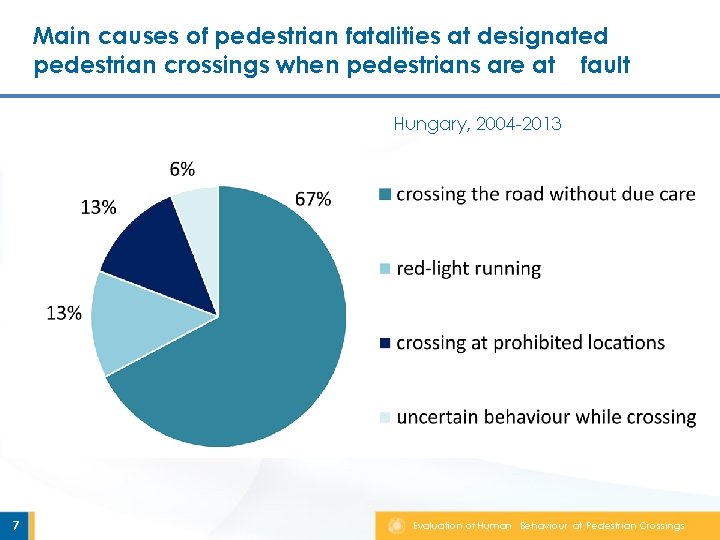 Main causes of pedestrian fatalities at designated pedestrian crossings when pedestrians are at fault