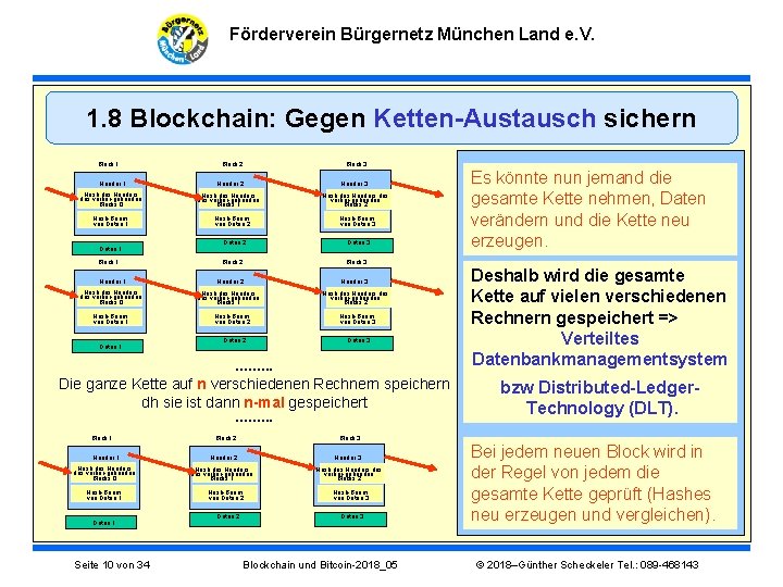Förderverein Bürgernetz München Land e. V. 1. 8 Blockchain: Gegen Ketten-Austausch sichern Block 1