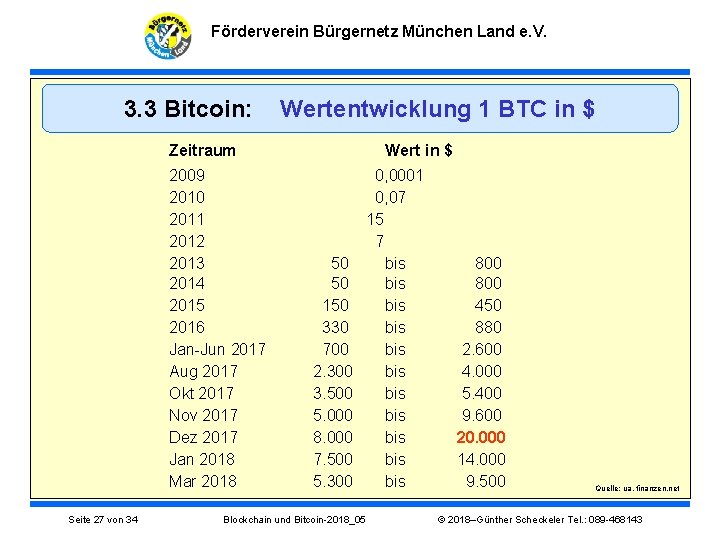 Förderverein Bürgernetz München Land e. V. 3. 3 Bitcoin: Wertentwicklung 1 BTC in $