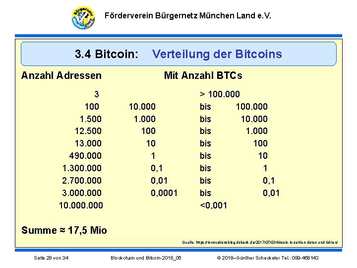 Förderverein Bürgernetz München Land e. V. 3. 4 Bitcoin: Anzahl Adressen 3 100 1.