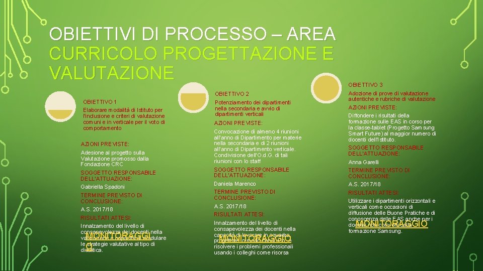 OBIETTIVI DI PROCESSO – AREA CURRICOLO PROGETTAZIONE E VALUTAZIONE OBIETTIVO 1 Elaborare modalità di