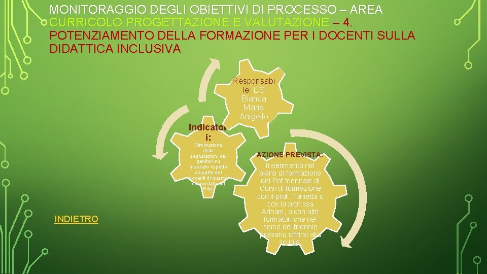 MONITORAGGIO DEGLI OBIETTIVI DI PROCESSO – AREA CURRICOLO PROGETTAZIONE E VALUTAZIONE – 4. POTENZIAMENTO