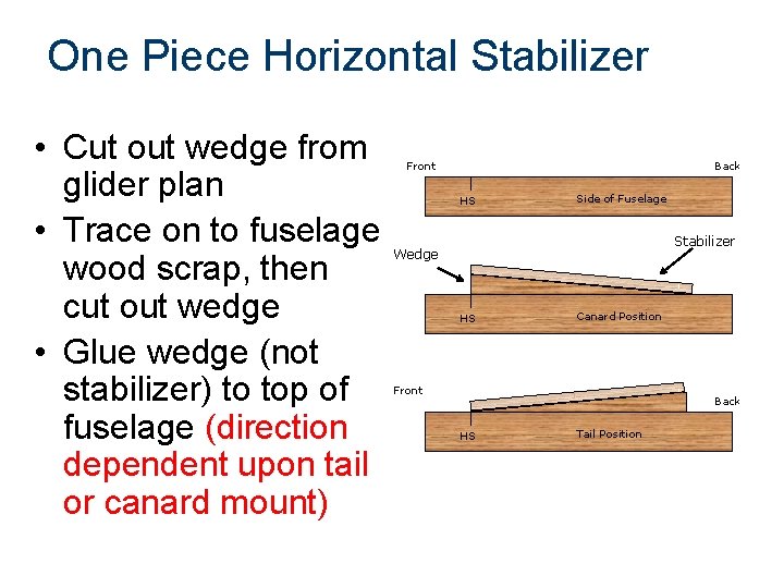 One Piece Horizontal Stabilizer • Cut out wedge from glider plan • Trace on