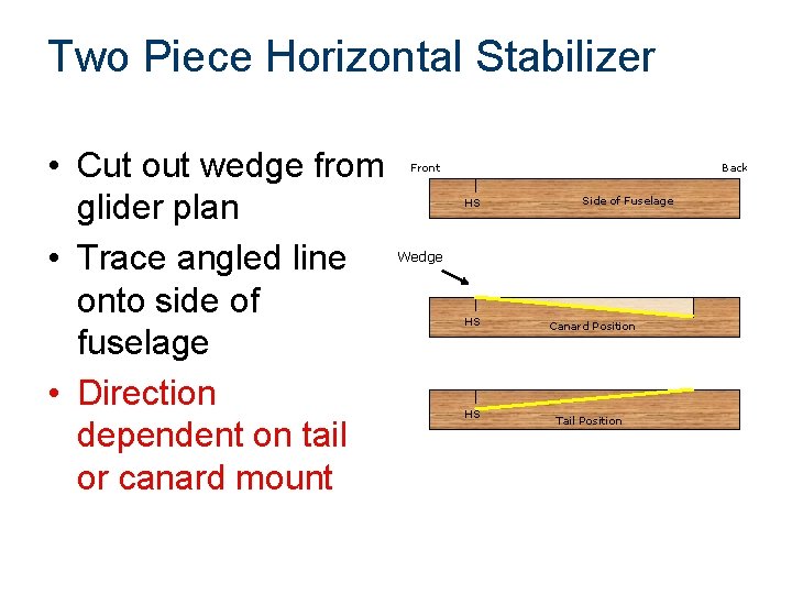 Two Piece Horizontal Stabilizer • Cut out wedge from glider plan • Trace angled