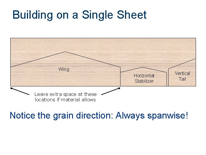 Building on a Single Sheet Wing Horizontal Stabilizer Vertical Tail Leave extra space at