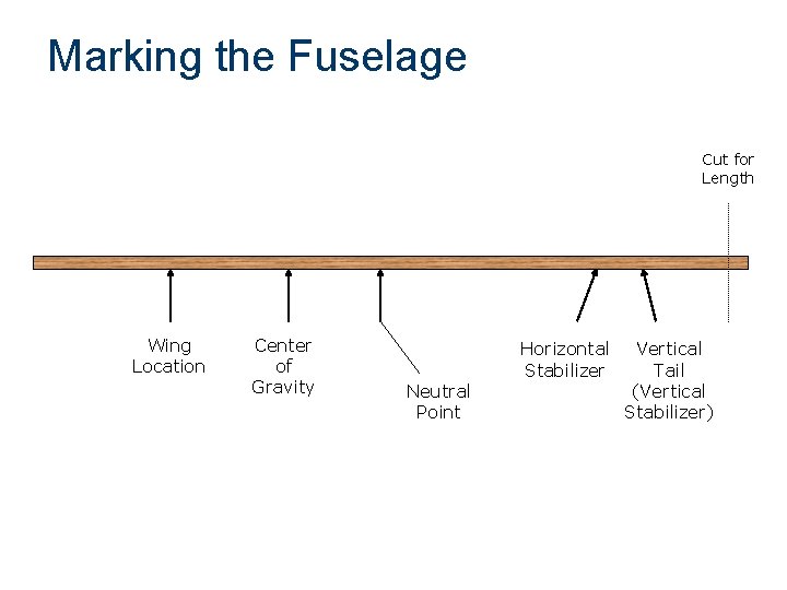 Marking the Fuselage Cut for Length Wing Location Center of Gravity Neutral Point Horizontal