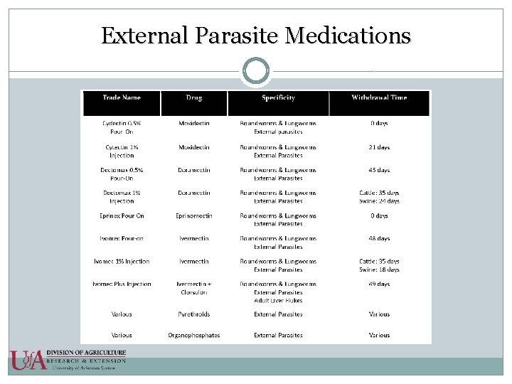 External Parasite Medications 