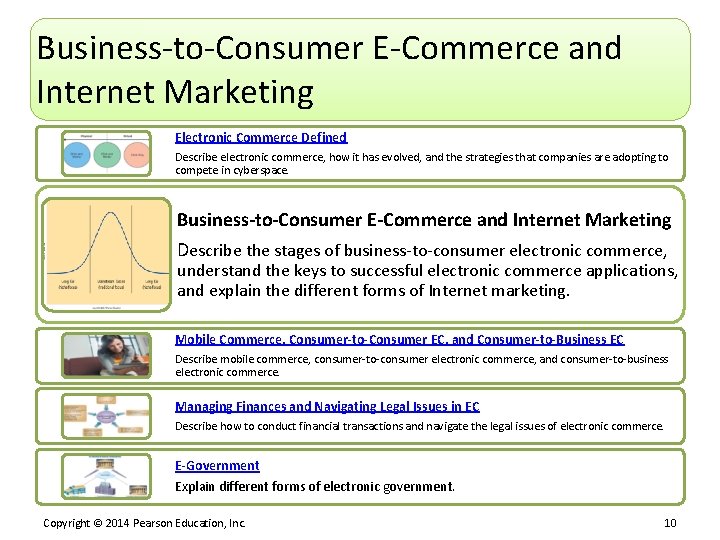 Business-to-Consumer E-Commerce and Internet Marketing Electronic Commerce Defined Describe electronic commerce, how it has