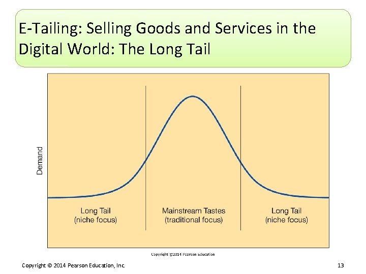 E-Tailing: Selling Goods and Services in the Digital World: The Long Tail Copyright ©