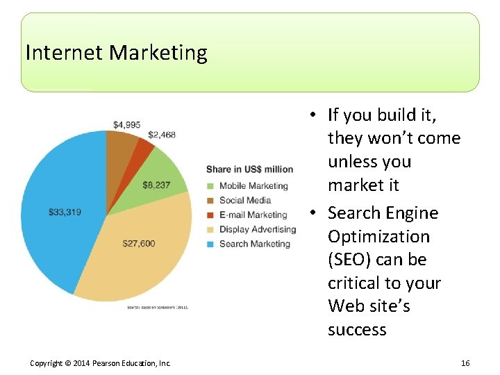 Internet Marketing • If you build it, they won’t come unless you market it