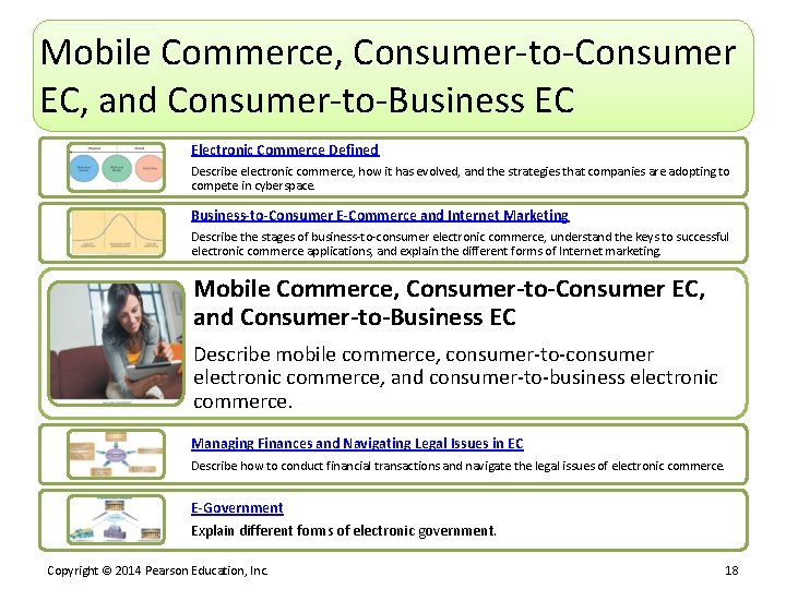 Mobile Commerce, Consumer-to-Consumer EC, and Consumer-to-Business EC Electronic Commerce Defined Describe electronic commerce, how