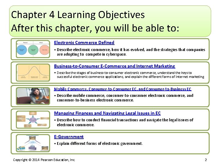 Chapter 4 Learning Objectives After this chapter, you will be able to: Electronic Commerce