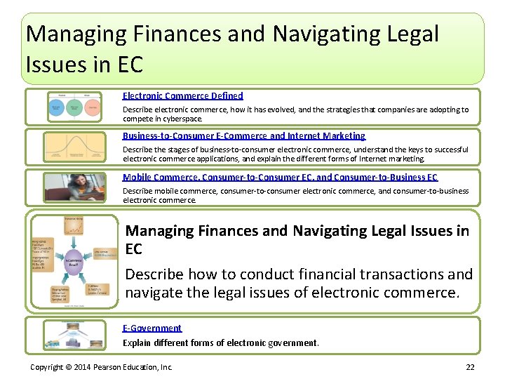 Managing Finances and Navigating Legal Issues in EC Electronic Commerce Defined Describe electronic commerce,