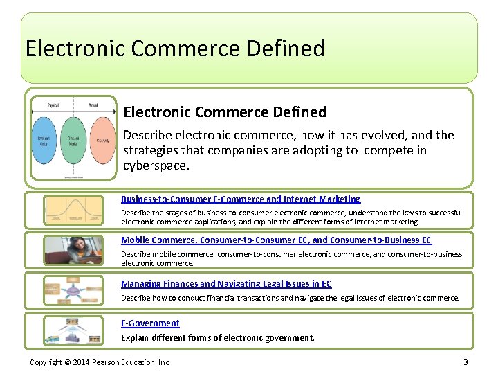 Electronic Commerce Defined Describe electronic commerce, how it has evolved, and the strategies that