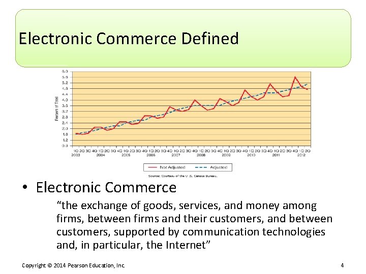 Electronic Commerce Defined • Electronic Commerce “the exchange of goods, services, and money among