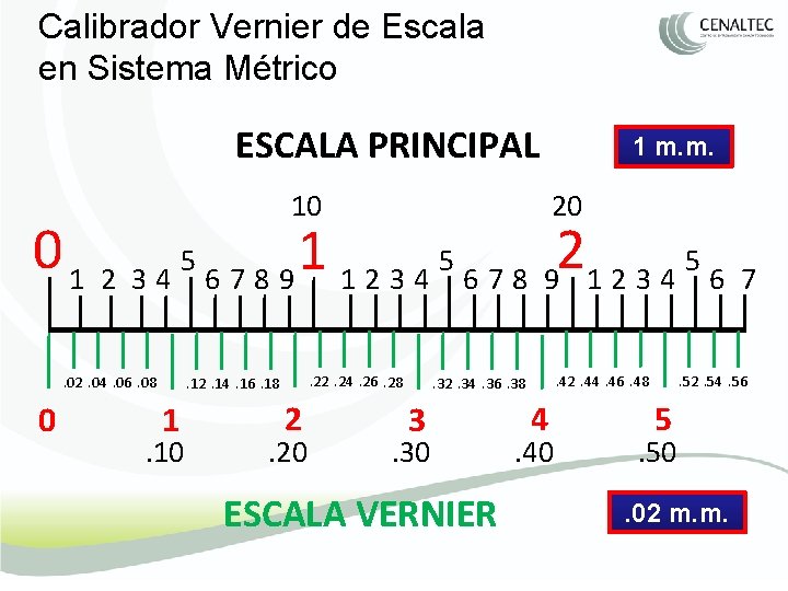 Calibrador Vernier de Escala en Sistema Métrico ESCALA PRINCIPAL 10 1 m. m. 20