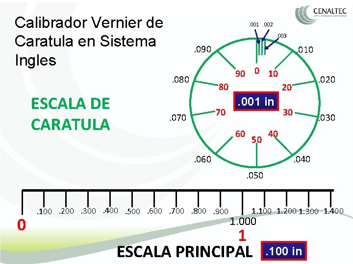 Calibrador Vernier de Caratula en Sistema Ingles . 001. 002. 003 . 090 90