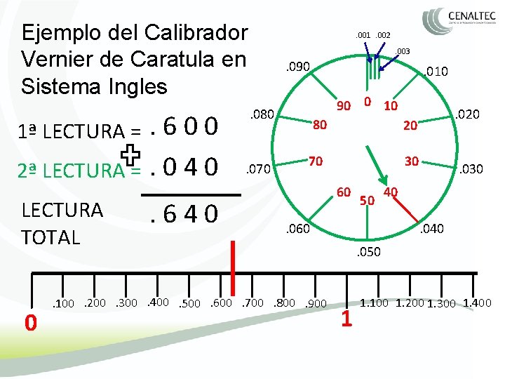 Ejemplo del Calibrador Vernier de Caratula en Sistema Ingles . 600 2ª LECTURA =.
