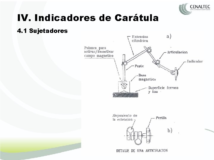 IV. Indicadores de Carátula 4. 1 Sujetadores 