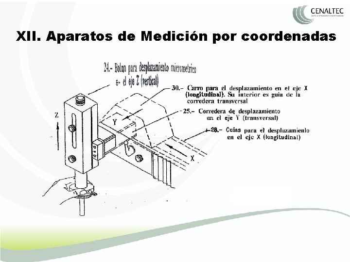 XII. Aparatos de Medición por coordenadas 