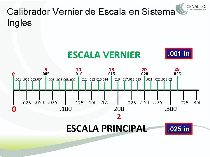 Calibrador Vernier de Escala en Sistema Ingles ESCALA VERNIER 5 0 10 . 005.