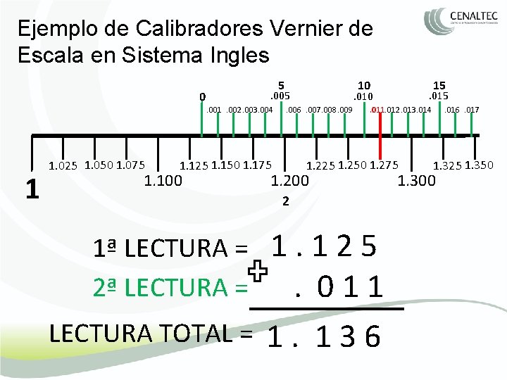 Ejemplo de Calibradores Vernier de Escala en Sistema Ingles 5 0 . 005. 001.