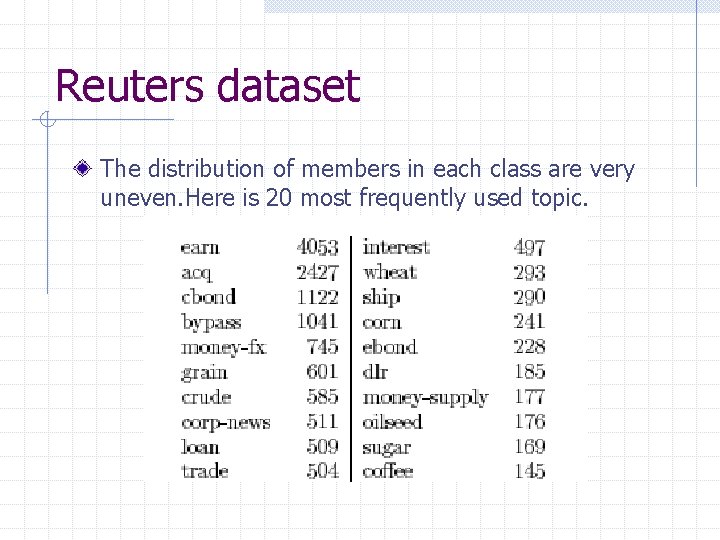 Reuters dataset The distribution of members in each class are very uneven. Here is