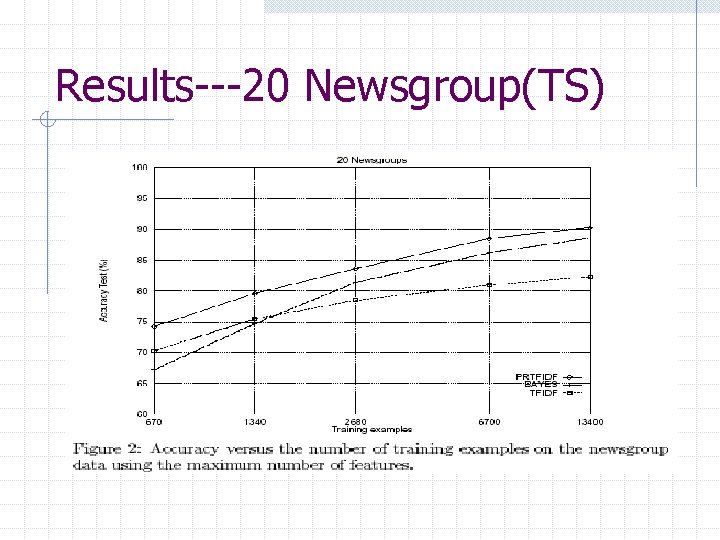 Results---20 Newsgroup(TS) 
