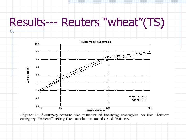Results--- Reuters “wheat”(TS) 