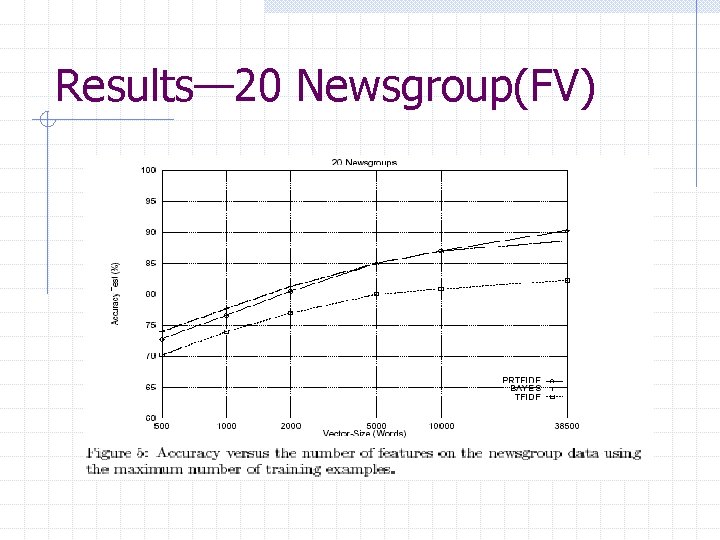 Results— 20 Newsgroup(FV) 