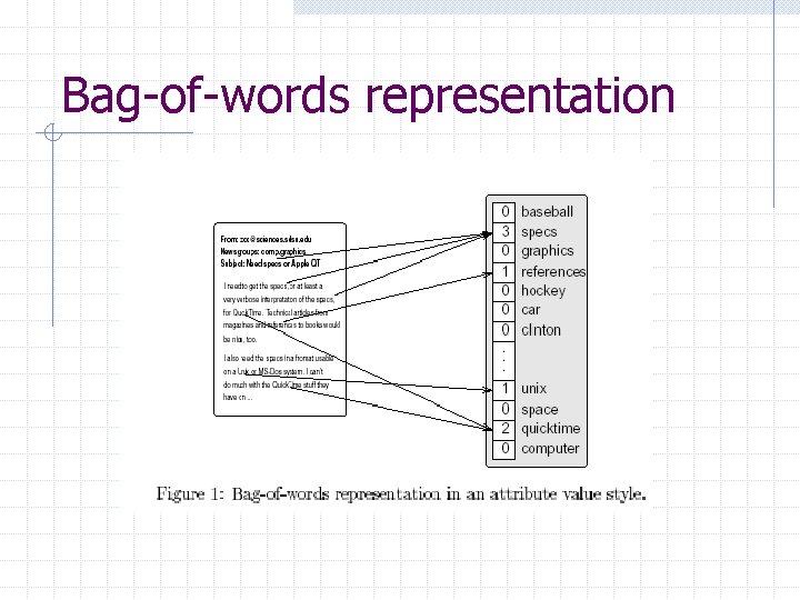 Bag-of-words representation 