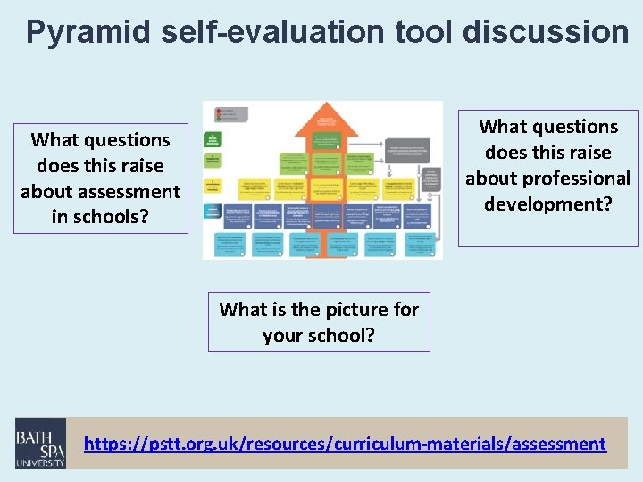 Pyramid self-evaluation tool discussion What questions does this raise about professional development? What questions
