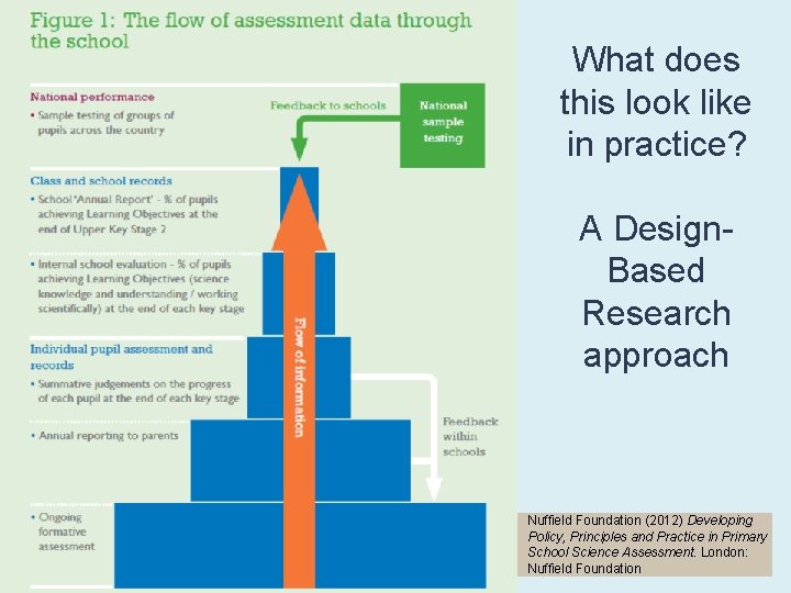 What does this look like in practice? A Design. Based Research approach Nuffield Foundation