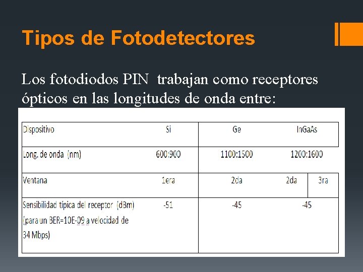 Tipos de Fotodetectores Los fotodiodos PIN trabajan como receptores ópticos en las longitudes de