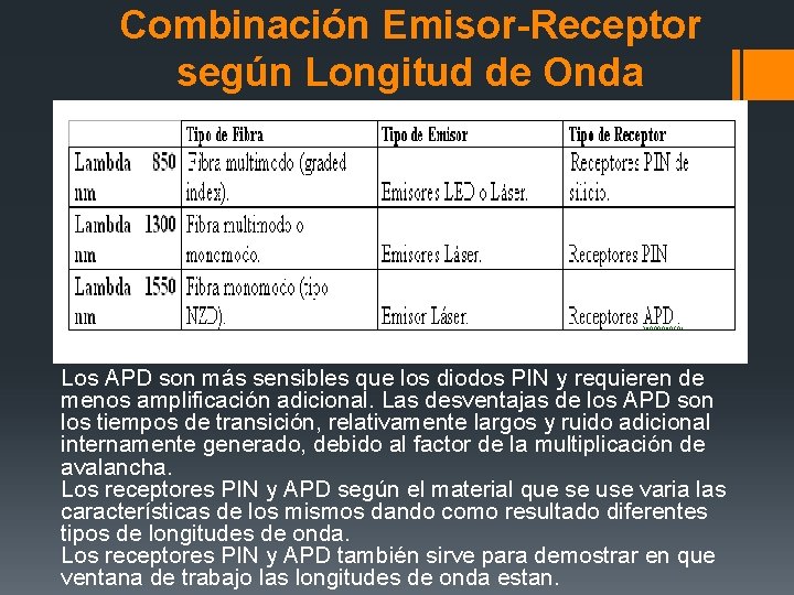 Combinación Emisor-Receptor según Longitud de Onda Los APD son más sensibles que los diodos