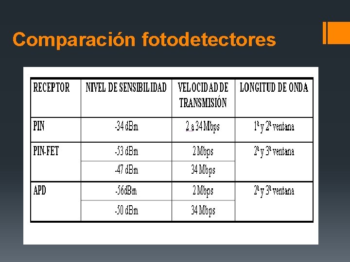 Comparación fotodetectores 