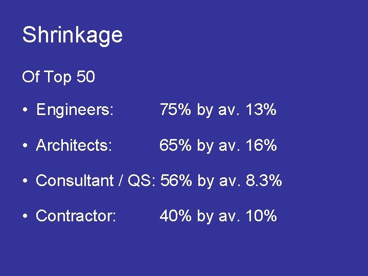 Shrinkage Of Top 50 • Engineers: 75% by av. 13% • Architects: 65% by