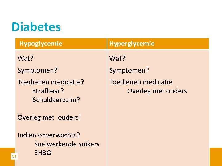 Diabetes Hypoglycemie Hyperglycemie Wat? Symptomen? Toedienen medicatie? Strafbaar? Schuldverzuim? Toedienen medicatie Overleg met ouders!