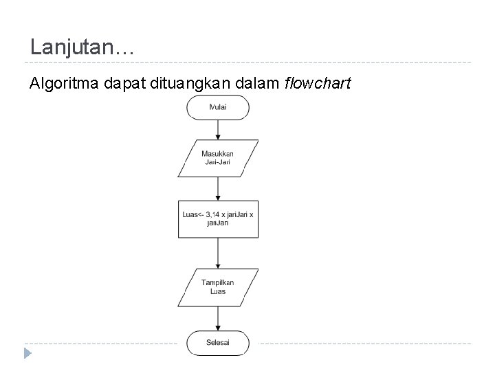 Lanjutan… Algoritma dapat dituangkan dalam flowchart 